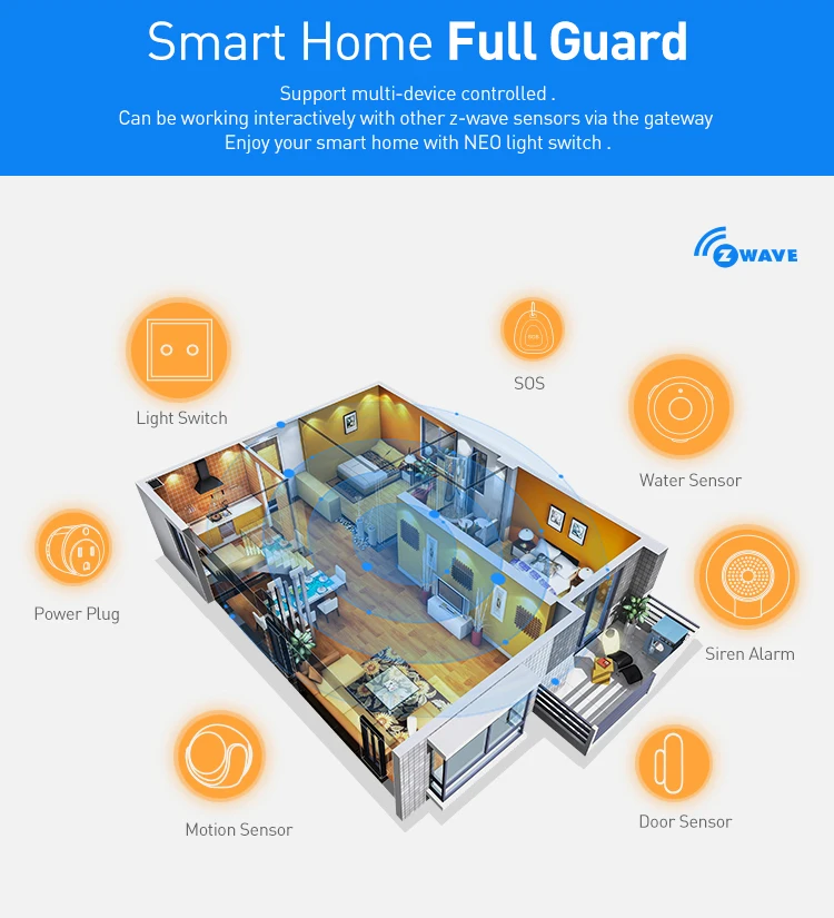 NEO Coolcam NAS-SC01ZE умный дом Z-Wave Plus 2CH ЕС выключатель света совместимый с Z-wave 300 серии и 500 серии