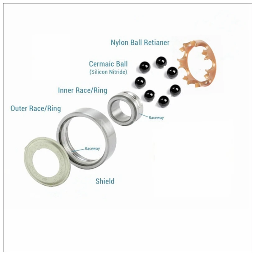 hot sale hybrid ceramic shield ball bearing 608 Si3N4 hybrid ceramic