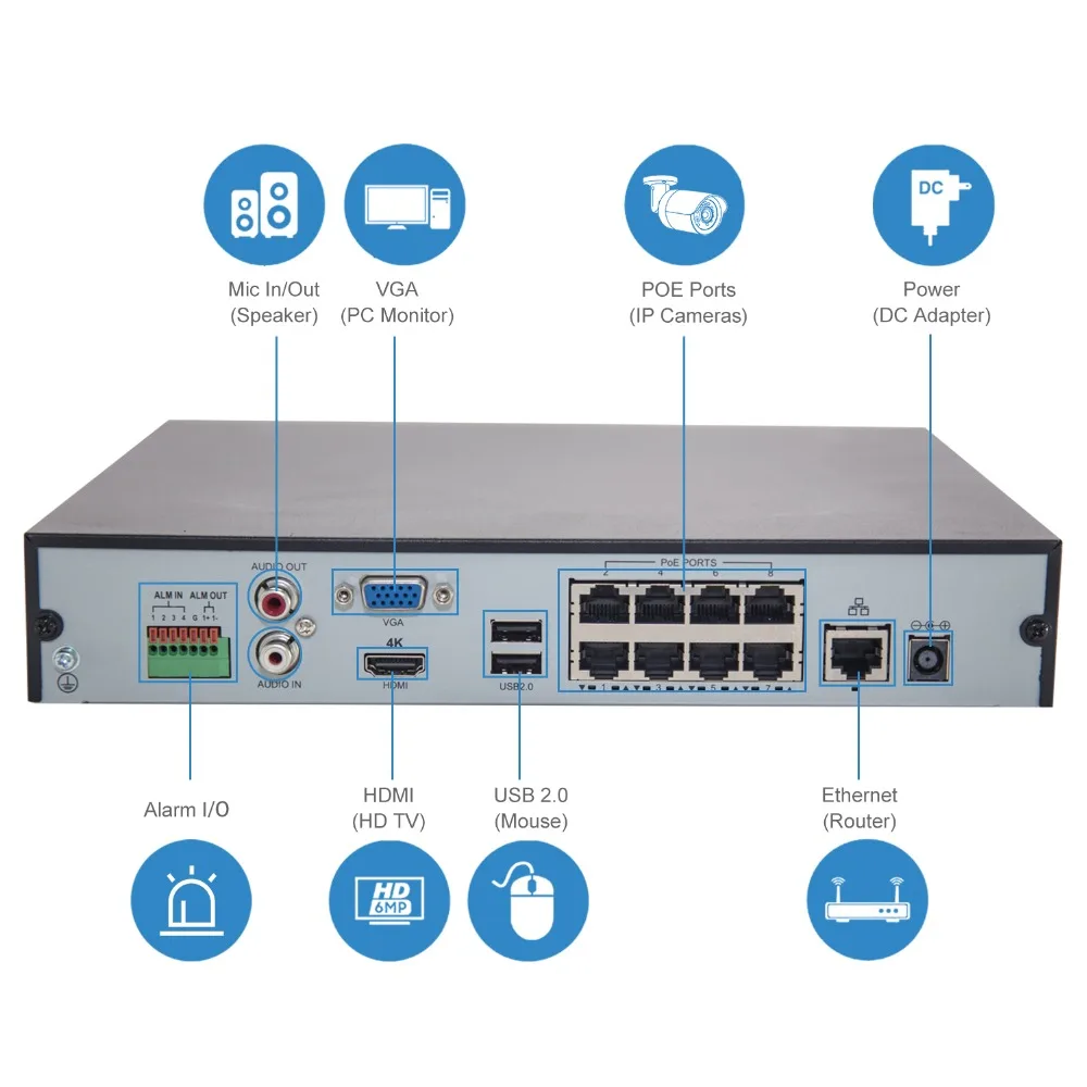 Anpviz 4K разрешение 8CH POE NVR NVR3008 8P 8 канальный сетевой видеорегистратор H.265 порты 1 HDMI