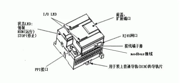 Высокое качество CPU224 PLC с Ethernet для S7-200 6DI 6DO 24VDC Modbus RTU TCP WinCC Profibus веб-опционально