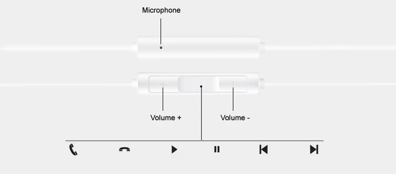 Гарнитура huawei type C наушники huawei CM33 Hi-Res с дистанционным микрофоном провод управления Hi Res для mate 20 Pro huawei P20 Pro