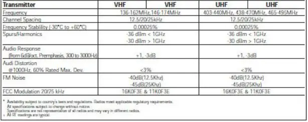 MOTOROLA GP3188 multi-function 16 channel walkie talkie long distence tow way Радио сильный сигнал UHF или VHF эффект стоимости