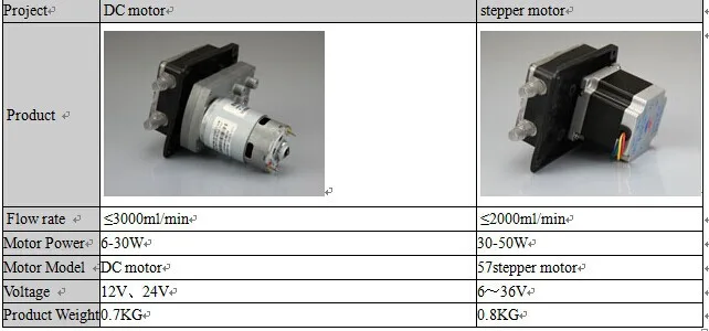 Холодный DC 12 V 24 V Электрический перистальтический насос дозирующий насос микро санитарный перистальтический насос Максимальный поток скорости 3000 мл/мин