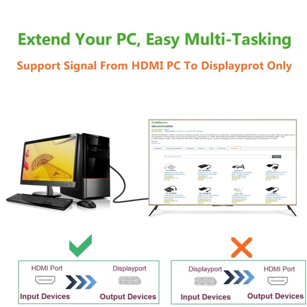 HDMI Male Extensions 8K 4K 1080P to DisplayPort HDMI VGA DVI Male Converter Adapter 2M Cable with M