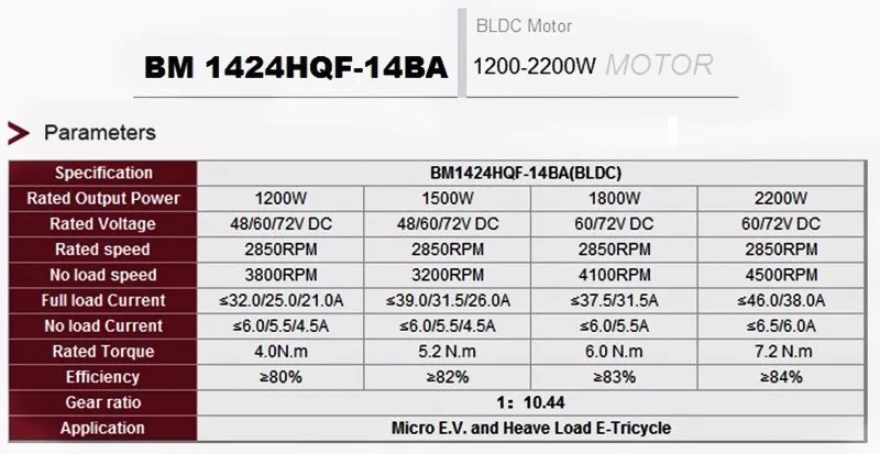 BM1424HQF-14BA