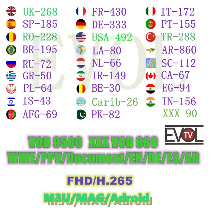 

German IPTV subscribes to Intelligent Android TV Box, Europe, France, UK, Arabic Language Live Channel Sports Adult XXX