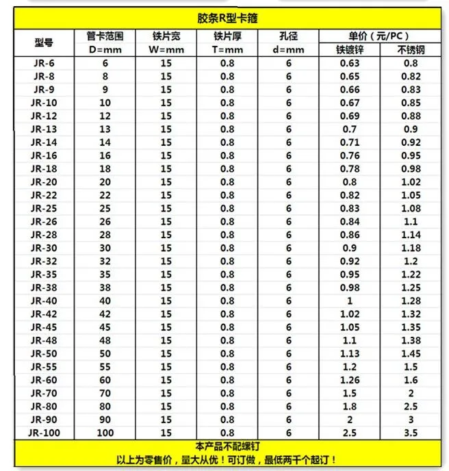 94