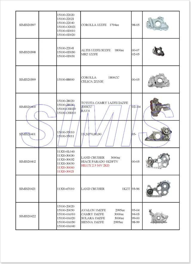 Масляный насос 15100-15020 15100-15040 15100-02120 для 3AC 4AF 2ALC, 4ALC, AE80 1500CC