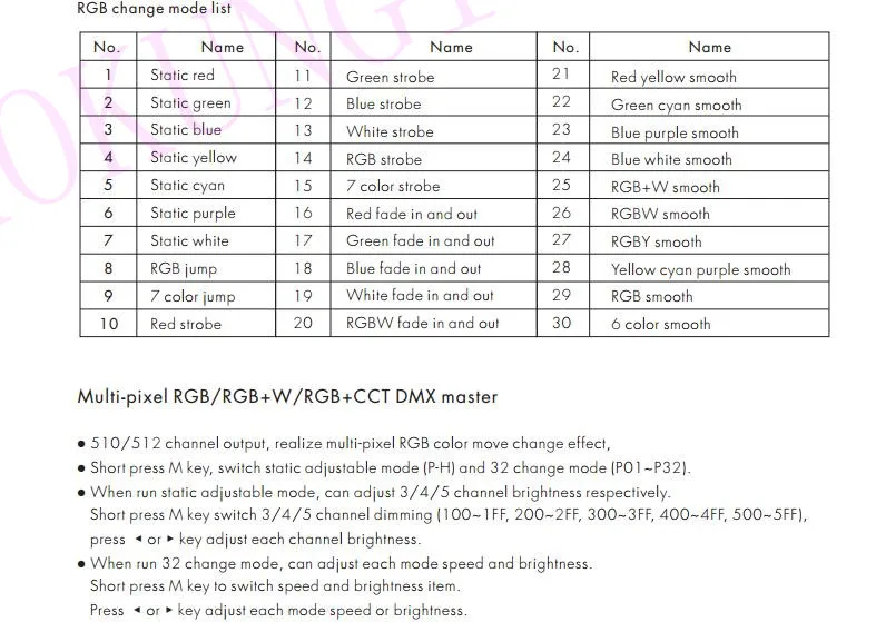 RF-DMX512 RGBW DMX Master XC-D(din-рейка) многопиксельный RGB/RGB+ W/RGB+ CCT контроллер AC85-265V вход DMX512 выходной сигнал