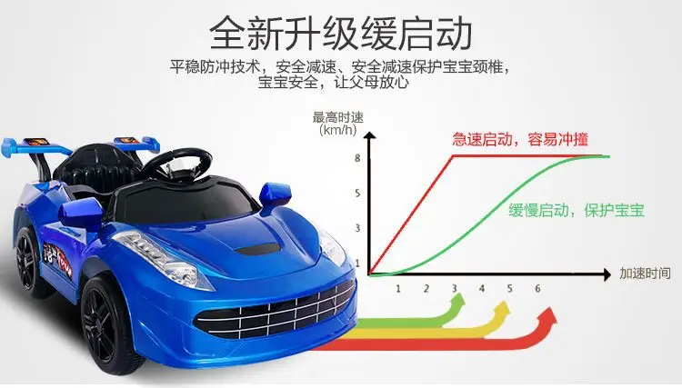 Детский Электрический автомобиль, большой электрический детский игрушечный автомобиль, электрические машинки для детей, чтобы кататься на четырех колесах, на радиоуправлении, детские ходунки