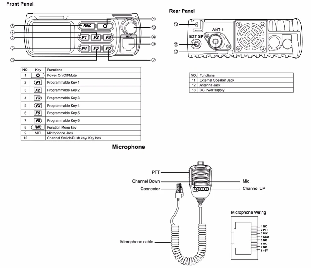 AC-002 CB-27-CB-Mobile-radio-AM-FM-12-24-4Watts-26-965-27-405MHz-CITIZEN-2 (6)