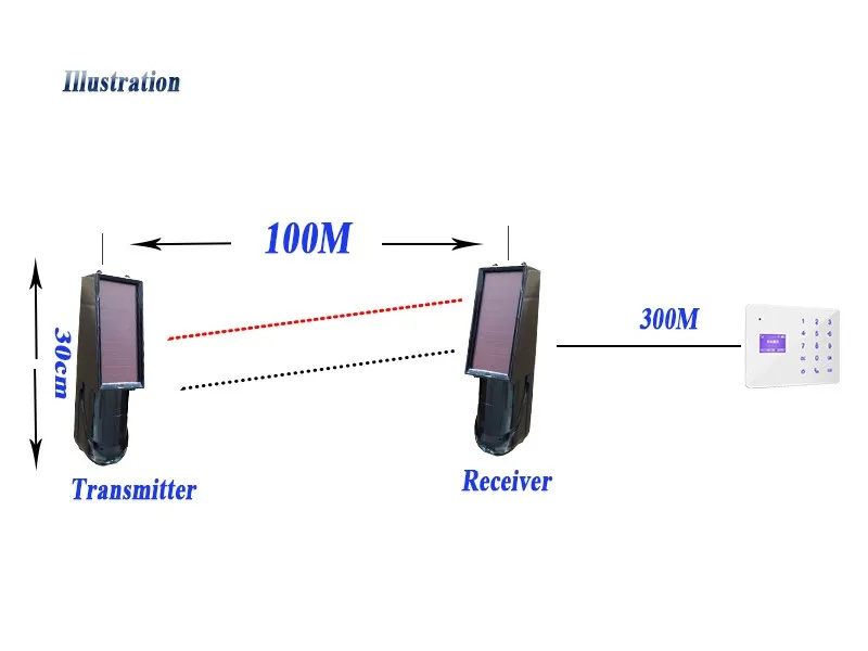 30 метров солнечной энергии пассивный фотоэлектрический беспроводной инфракрасный двухлучевой детектор домашняя система охранной сигнализации Датчик 433 МГц