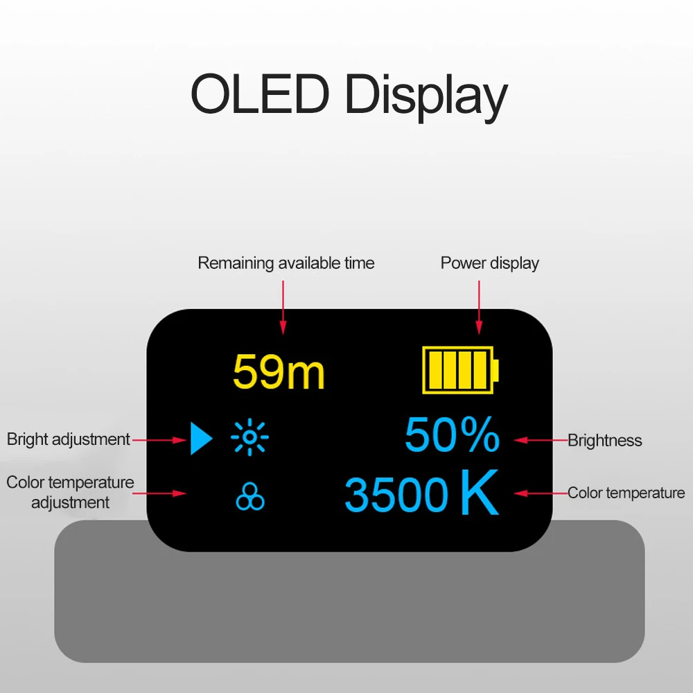 Manbily Регулируемая яркость 8 Вт селфи свет камера лампа с питанием от USB изменение цветовой температуры для живого шоу фотографирования