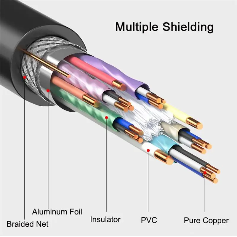 SAMZHE 4 K HDMI 2.0 كابل 3D 60FPS كابل AV ل HD TV LCD العارض الكمبيوتر آبل PS 3/4 TV-BOX جهاز عرض الشاشة SAMZHE 4 K HDMI 2.0 كابل 3D 60FPS كابل AV ل HD TV LCD العارض الكمبيوتر آبل PS 3/4 TV-BOX جهاز عرض الشاشة