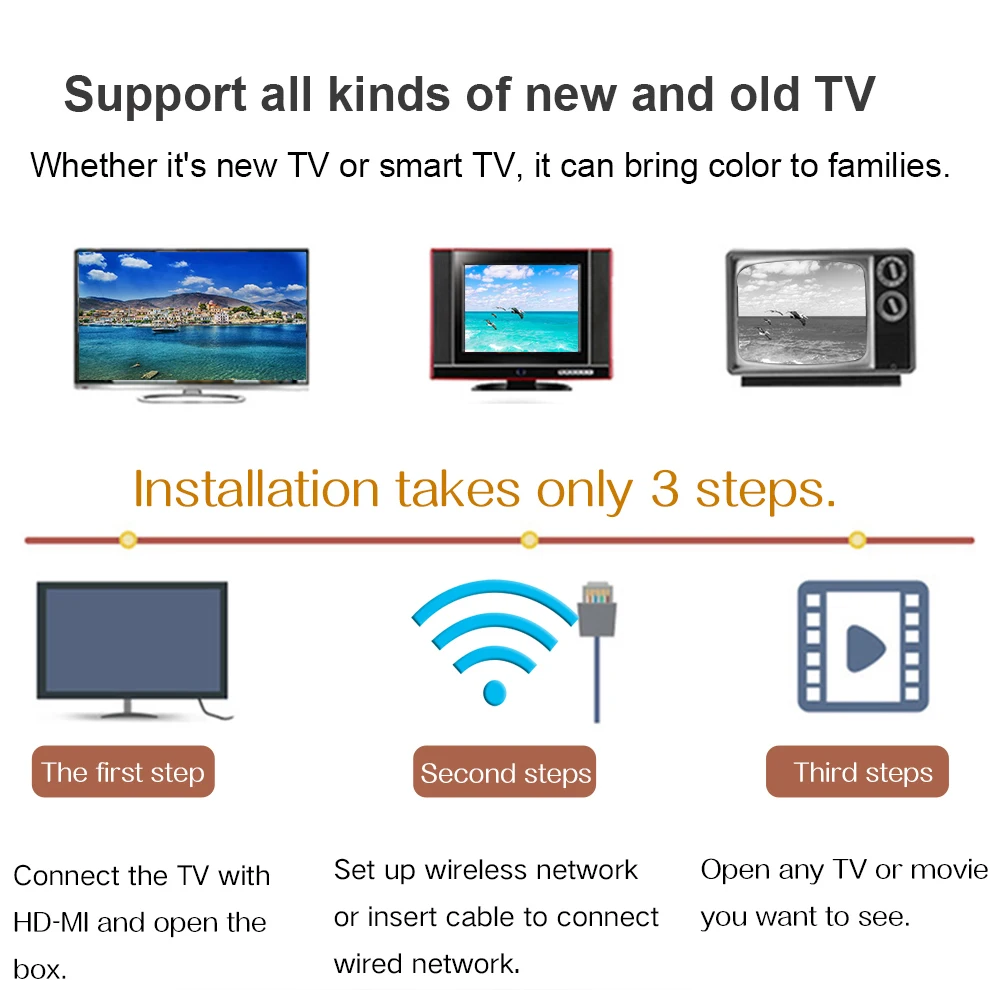 GTMEDIA G3 S905W Android 7,1 Smart Tv Box медиаплеер 2G ram 16G rom+ пульт дистанционного управления встроенный Wifi 4K 2K HD 2,4G Wifi телеприставка