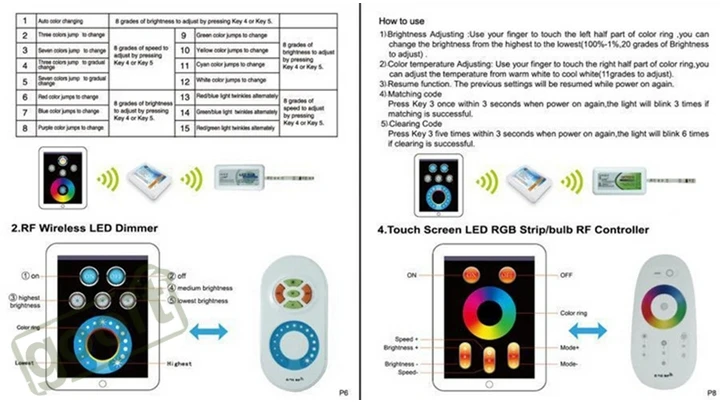 2,4 г светодиодный сенсорный контроллер Панель RGB контроллер 18A RF Беспроводной Touch Панель светодиодный пульт дистанционного управления для