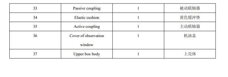 parts in details 4.