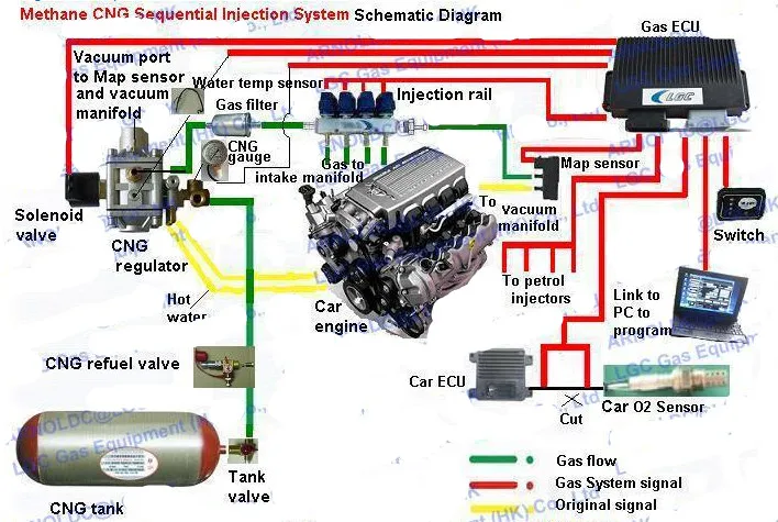 Двойной топливный многоточечный Autogas метан CNG конверсионный комплект для 8 цилиндров последовательная система впрыска бензиновых автомобилей бренд Zavoli