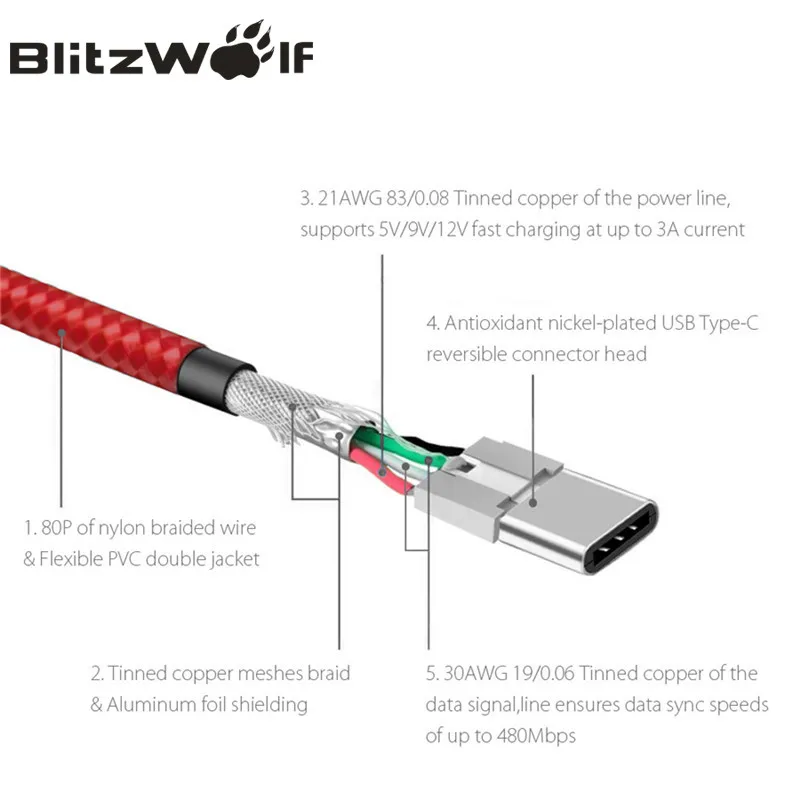 Кабель apple usb‑c/lightning (1 м). Строение разъема type c. Провода в type c схема. Распиновка быстрой зарядки type c. Статистика использования кабелей type c и lightning.