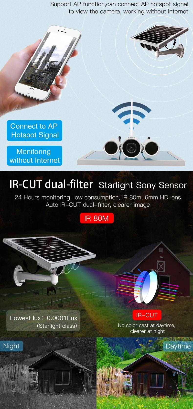 Беспроводной ip ONVIF wi-fi на открытом воздухе камеры видеонаблюдения wi-fi системах видеонаблюдения P2P IP-камера 1080 P солнечной энергии 16 ГБ TF карты