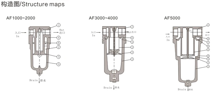 ferramentas pneumáticas lubrificador de óleo AF2000-5000