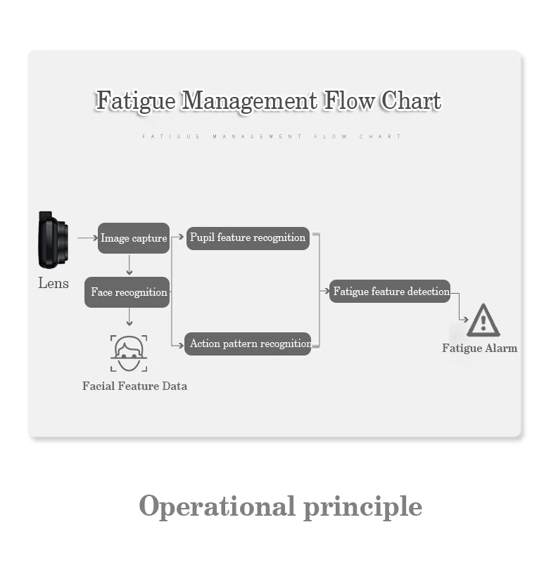 real time fatigue driving warning alarm device20170429_0043
