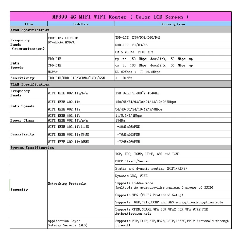 7HH300517-10