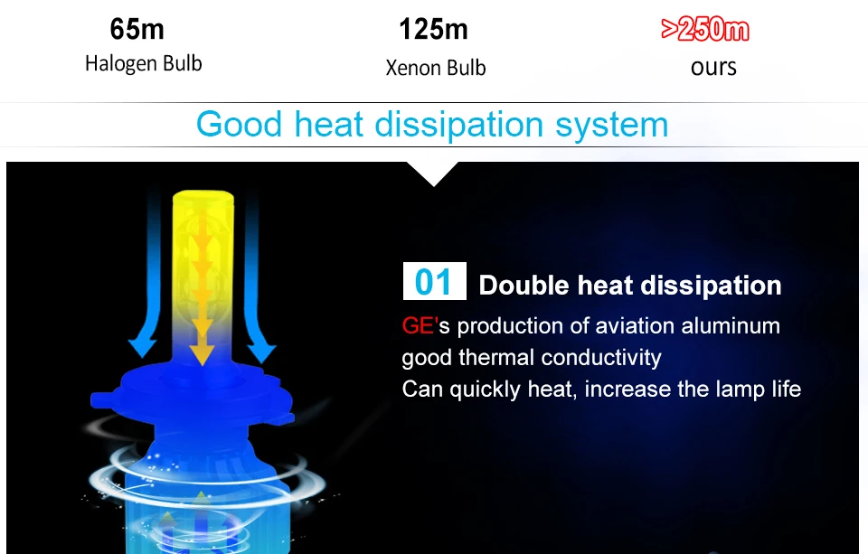 car headlight LED car lamp car  head bulb (9)