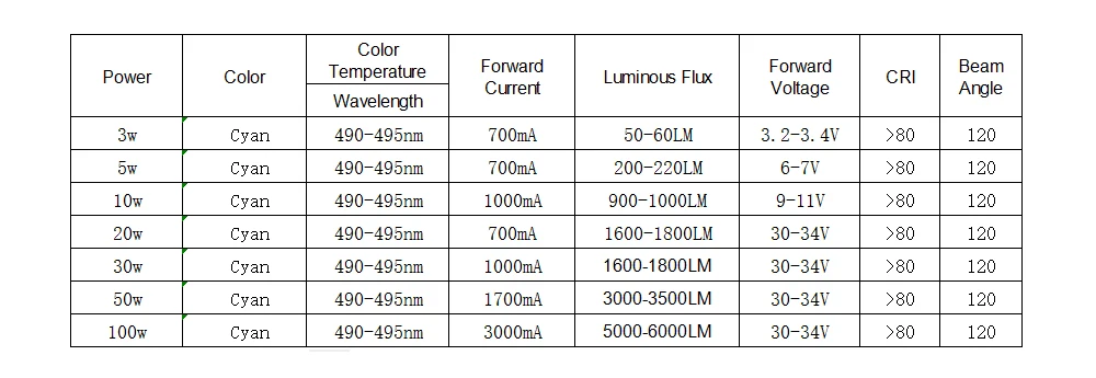 Высокая Мощность светодиодный COB светодиодные лампы SMD чип 1 3 5 10 20 30 50 100W желтый оранжевый розовый желтый Голд голубой 1 3 5 10 20 30 50 100 Вт