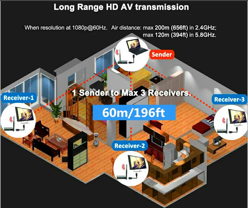 ZY DT211W 196ft Wireless HDMI Video Transmitter WIFI Splitter Extender 1080P Wireless HDMI Sender font b
