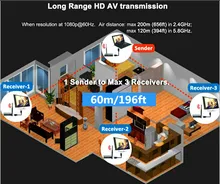 ZY-DT211W 196ft Wireless HDMI Video Transmitter WIFI Splitter Extender 1080P Wireless HDMI Sender Receiver Like HDMI Splitter