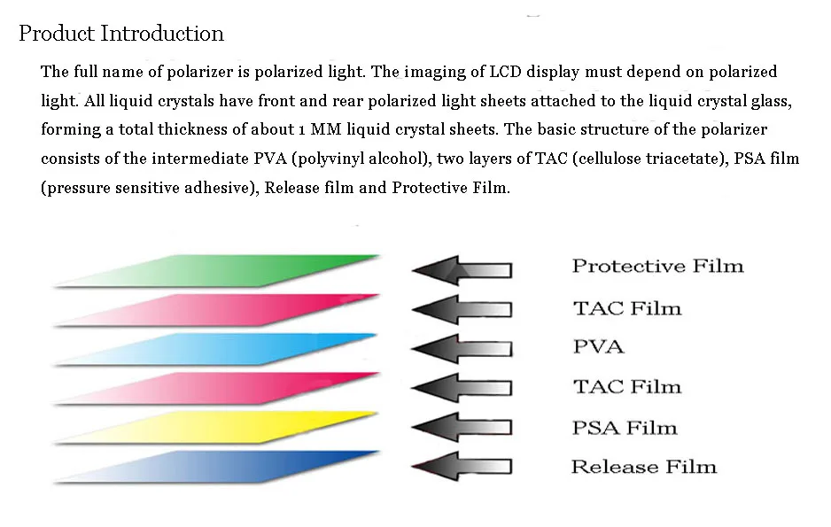 10 шт./лот 90 градусов 3" 715 мм* 410 мм внутренняя поверхность поляризатор ЖК-дисплея лист для ТВ ЖК-проектор ips экран