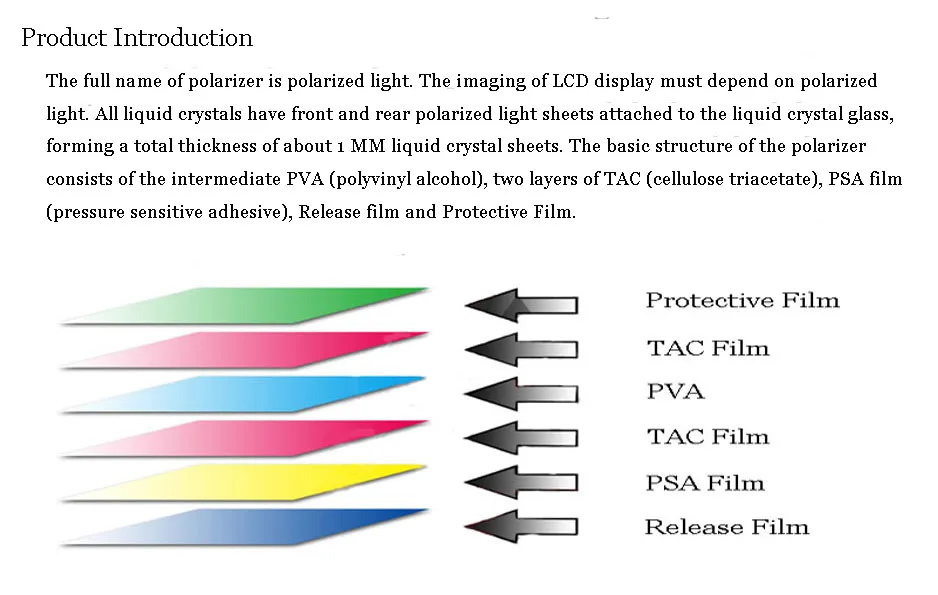 Differ layer Polarizer Film