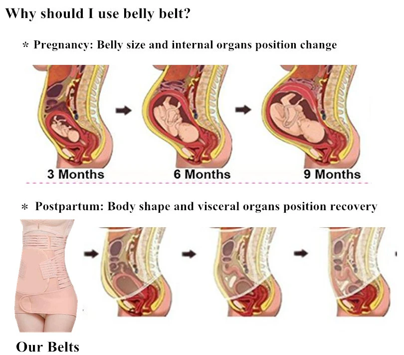 3 в 1 для матерей после родов бандаж после беременности пояс послеродовой живот и таз пояс gaine amincissante ventre