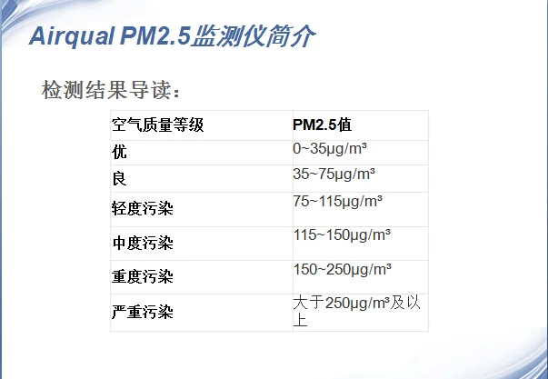 Качество Воздуха Инструмент для тестирования PM2.5 детектор