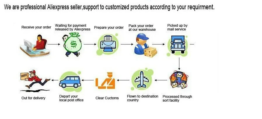 Sale Bosion 4G+64G 2Din Android 9.0 Radio Car DVD Multimedia Player For Opel Vectra Corsa D Astra H Steering-Wheel Audio Video WIFI 33