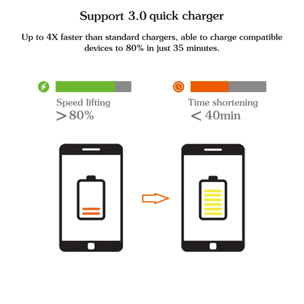 Автомобильное быстрое зарядное устройство QC3.0 4 USB порты питания быстрая зарядка для зарядки заднего сиденья для IPhone samsung Galaxy