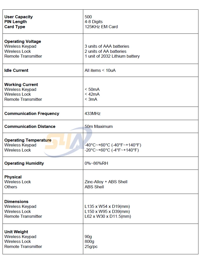 D1 specification