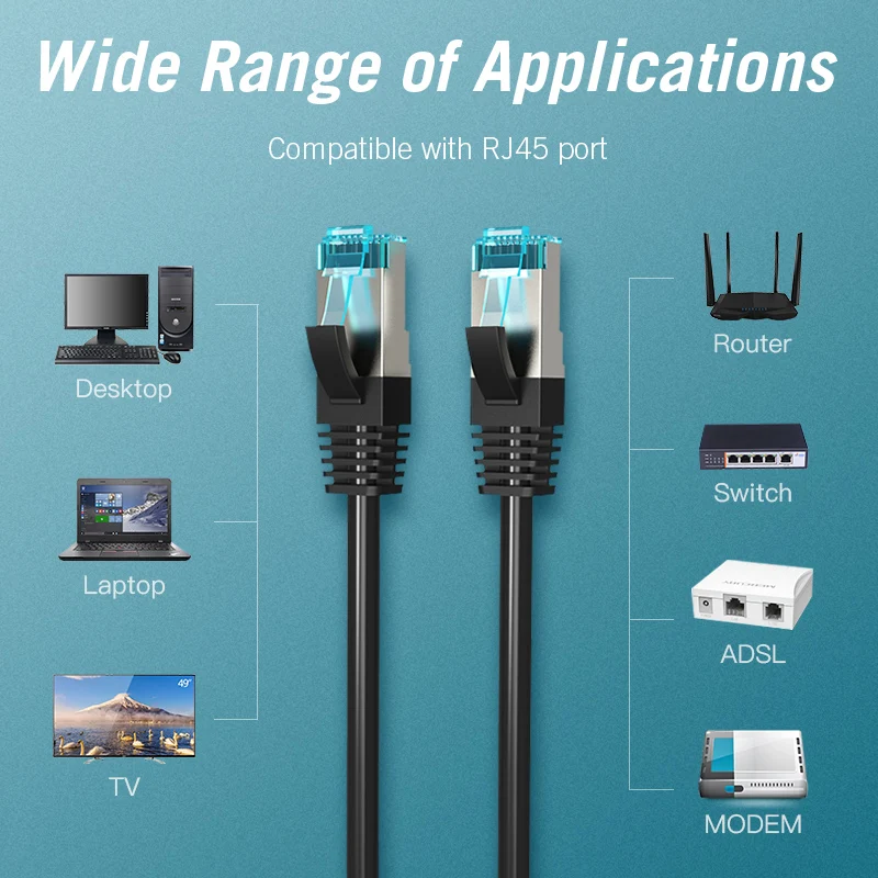 Vention CAT5e FTP RJ45 сетевой Ethernet Патч корд Lan кабель 0 75 м 1 5 2 3 для компьютера