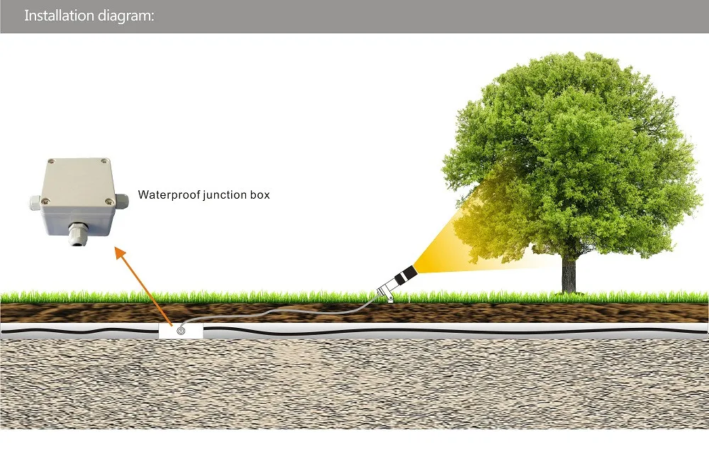 LED Lawn 5W-A-5