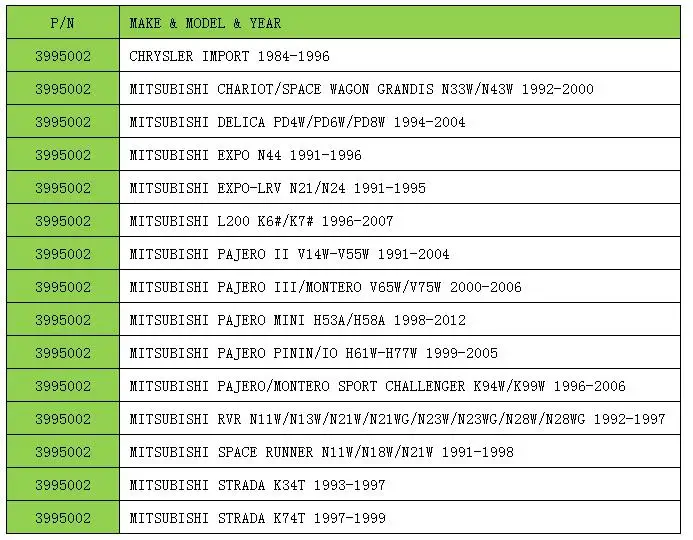 Propshaft U-JOINT для CHRYSLER IMPORT WAGON DELICA EXPO L200 PAJERO II III MINI PININ IO PAJERO MONTERO RVR SPACE RUNNER STRADA