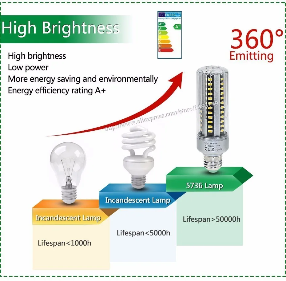 Реальный полный Вт, 5 Вт, 7 Вт, 9 Вт, 12 Вт, 15 Вт, 18 Вт, 20 Вт, Алюминий PCB светодиодный светильник 5736SMD AC85-265V E27/E14 кукурузная лампа светильник 24 36-42 54 60 78 90 светодиодный s