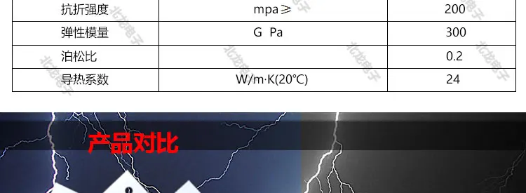 10 шт TO-220 керамическая пластина 14*19*1,0 мм пористые керамические трубы жары, 96% листовая алюмооксидная керамика