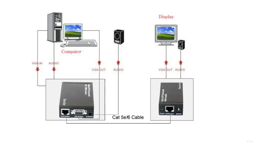 300 м HD 1080P VGA UTP удлинитель 1х1 сплиттер с аудио через Cat5/5e/6 RJ45 ethernet кабель Поддержка мониторы проектор HDTV VGAE3H