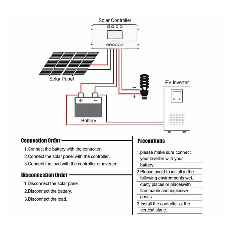 Слежением за максимальной точкой мощности 10/20 Вт, 30 Вт, 40A 12 V/24 V солнечный регулятор заряда Управление; с нагрузка в сдвоенном колесе таймер Управление для уличного lightsystem Авто ЖК-дисплей Дисплей