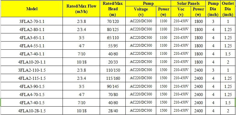 FLA model solar pump1