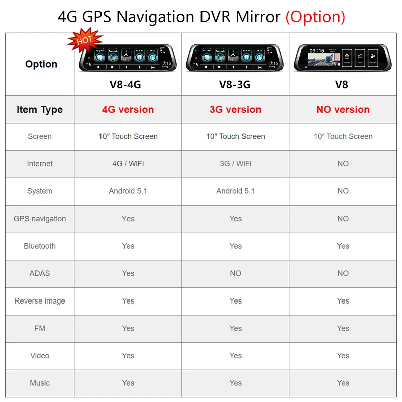 Jansite 4G Car DVR 10\ Jansite 4G Car DVR 10\