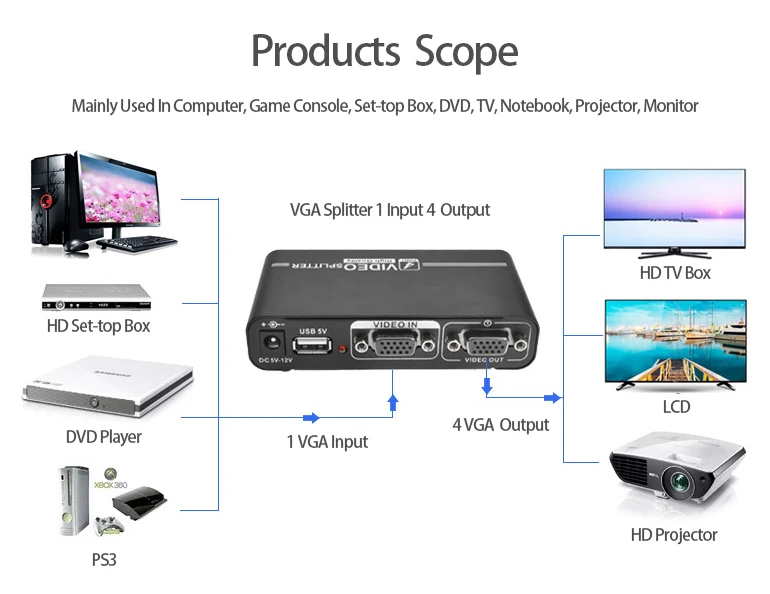 Vga разветвитель vga переключатель коробка монитор адаптер переключатель 1 в 4 out монитор переключатель видео Vga конвертер коробка Adapte