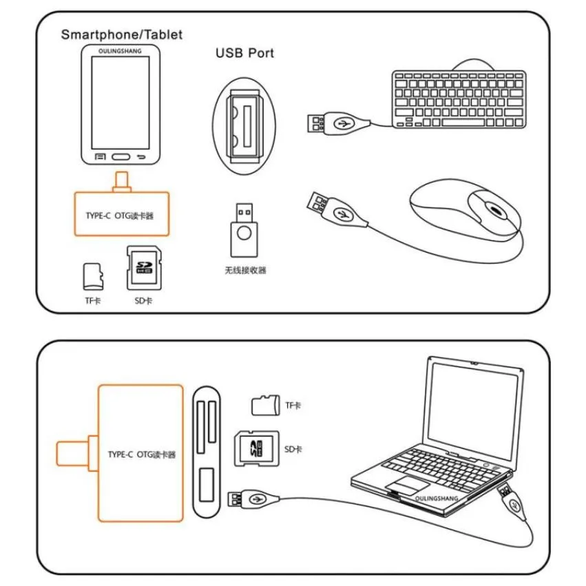 Горячая Распродажа, мобильный телефон, кардридер type-C 3 в 1, многофункциональный адаптер для чтения карт памяти, USB TF SD для samsung Galaxy Note 7