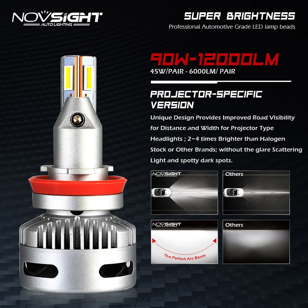  NOVSIGHT H11 H8 H7 LED Lights for projectors type headlights New Style 90w 12000lm 6500k white D1 D - 33033125700
